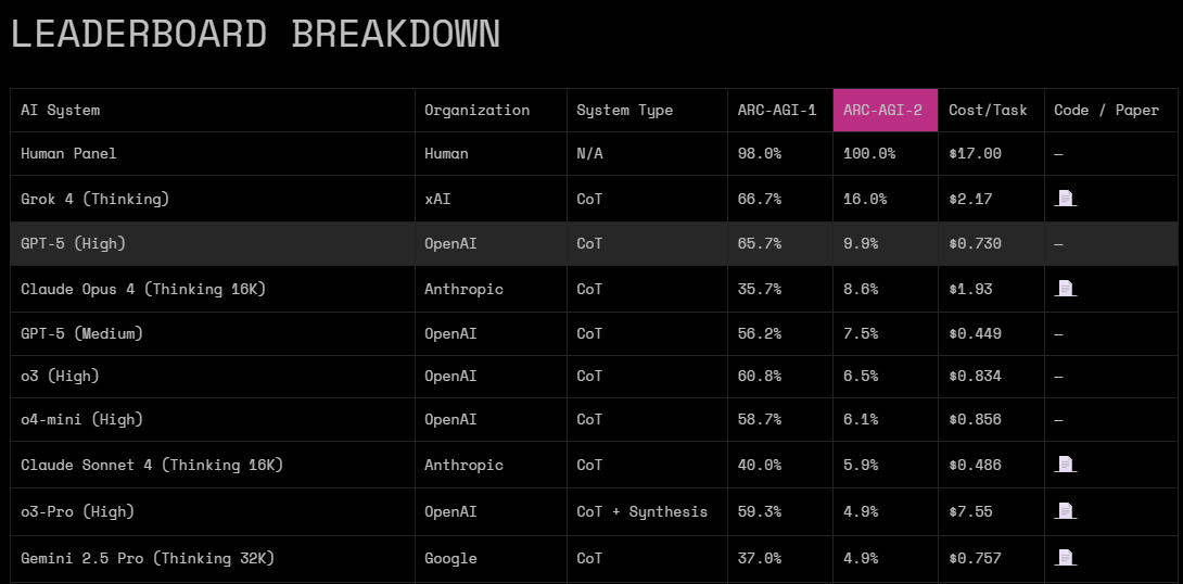 arc-agi-table